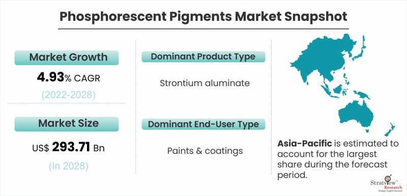 Phosphorescent-Pigments-Market-Snapshot