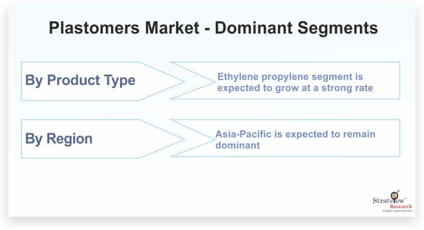 Plastomers-Market-Dominant-Segments