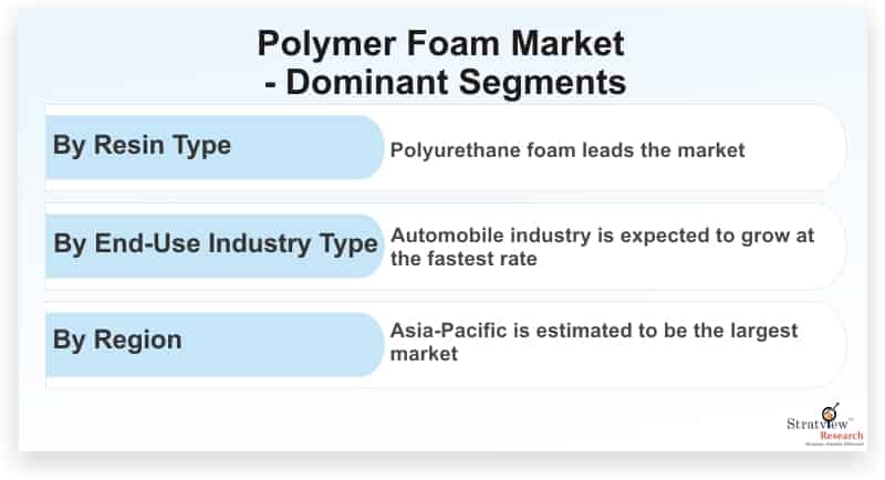 Polymer-Foam-Market-Dominant-Segments