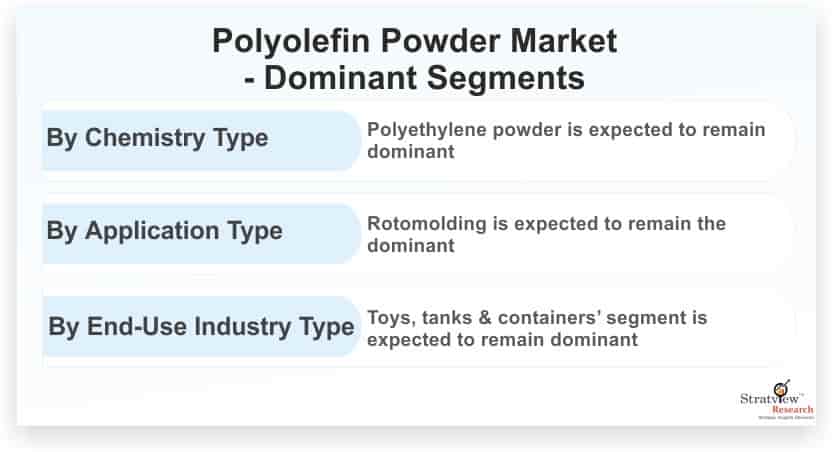 Polyolefin-Powder-Market-Dominant-Segments