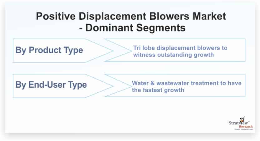 Positive-Displacement-Blowers-Market-Dominant-Segments
