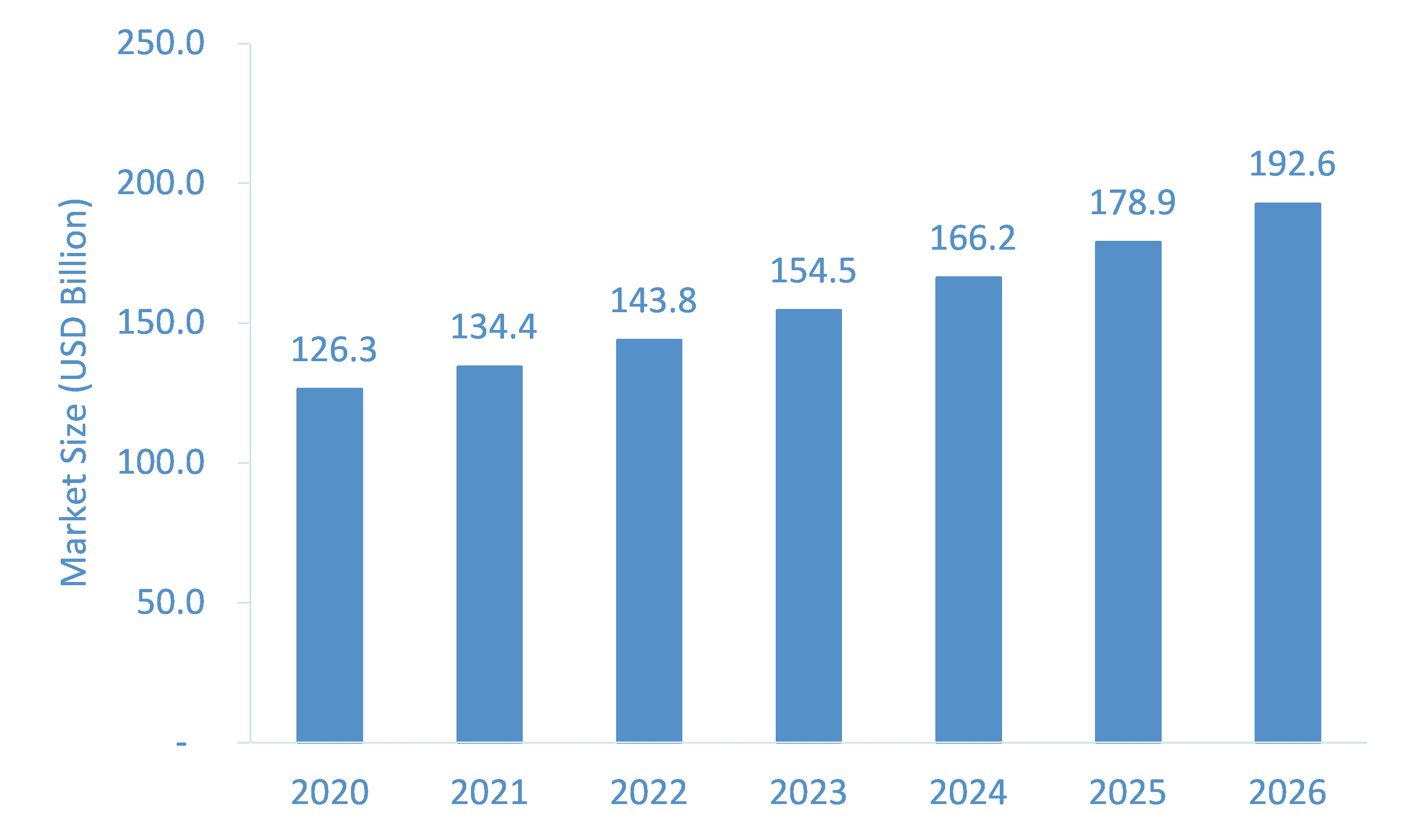 Premium-Cosmetic-Market-Forecast
