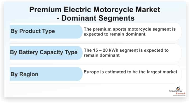 Premium-Electric-Motorcycle-Market-Dominant-Segments