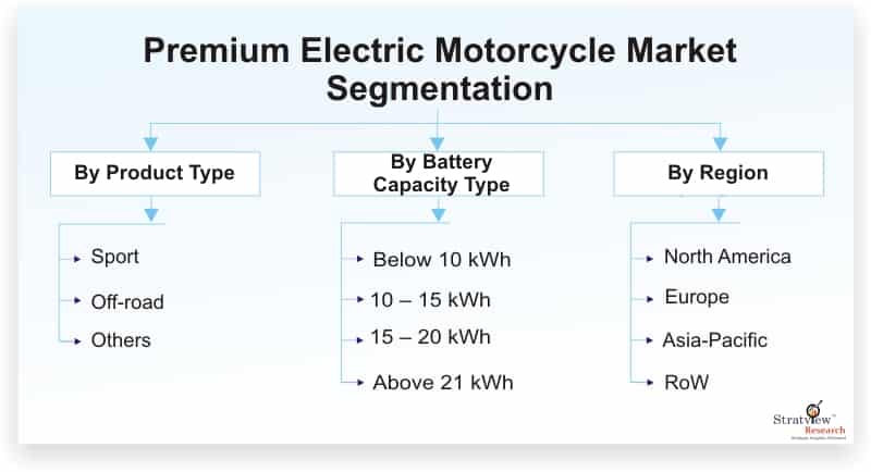Premium-Electric-Motorcycle-Market-Segmentation