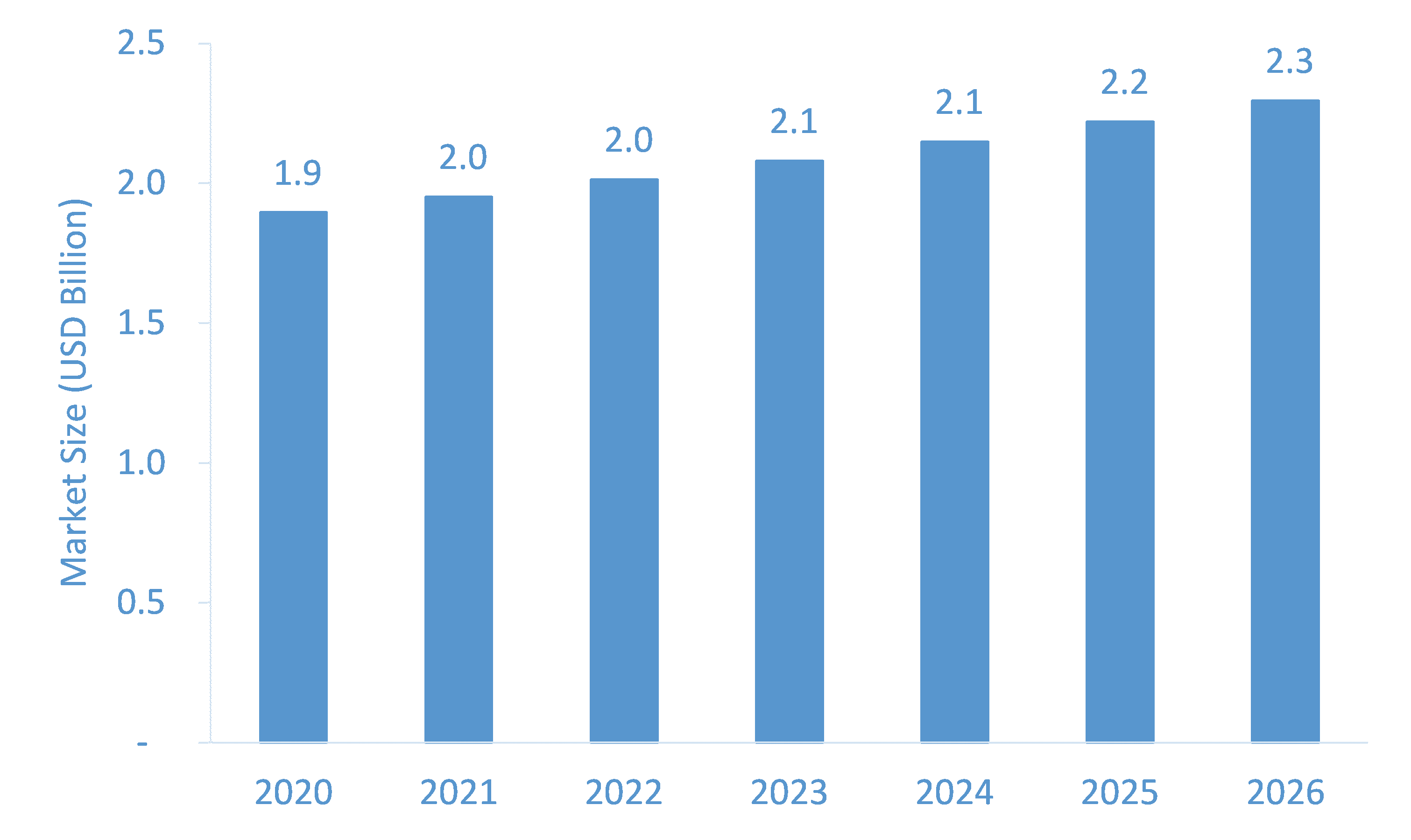 Pressure-Washers-Market-Forecast