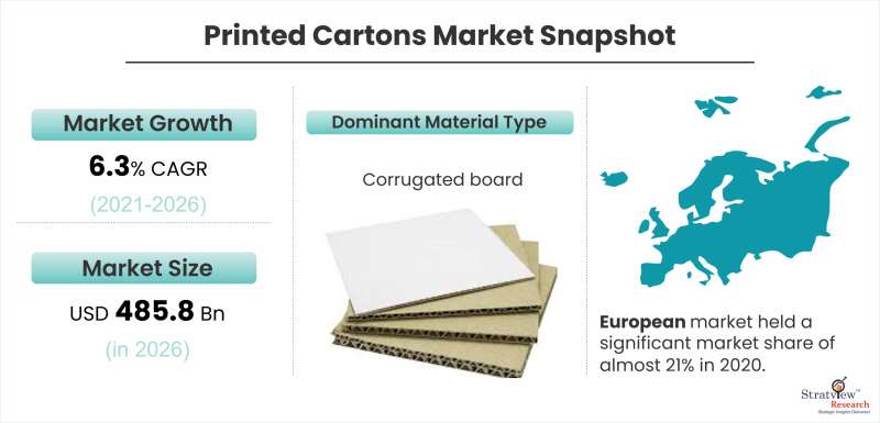 Printed-Cartons-Market-Snapshot
