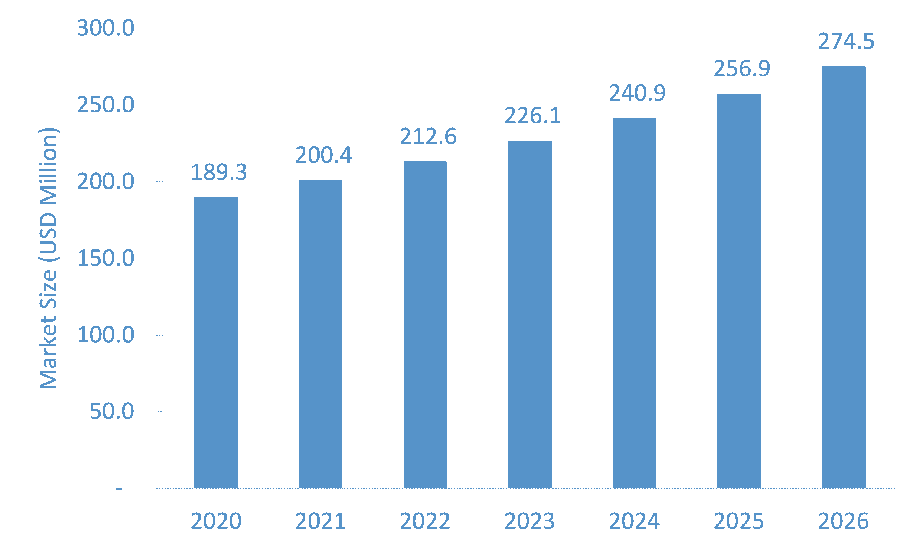 Probiotic-Skin-Care-Cosmetic-Product-Market-Forecast