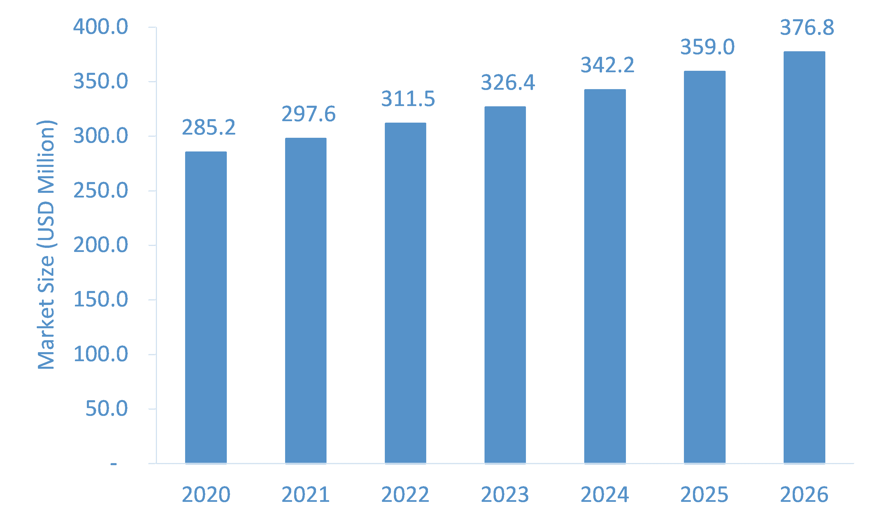 Prosthetic-Liners-Market-Forecast