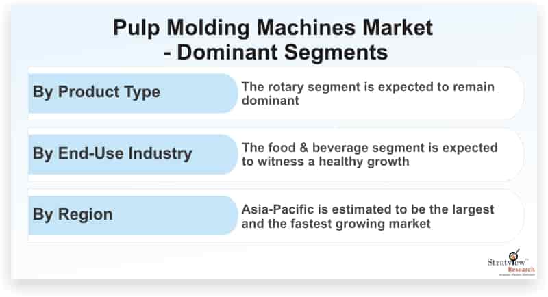 Pulp-Molding-Machines-Market-Dominant-Segments