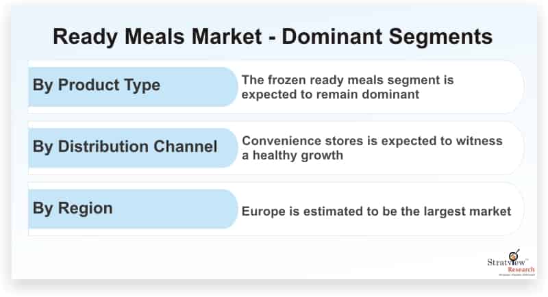 Ready-Meals-Market-Dominant-Segments