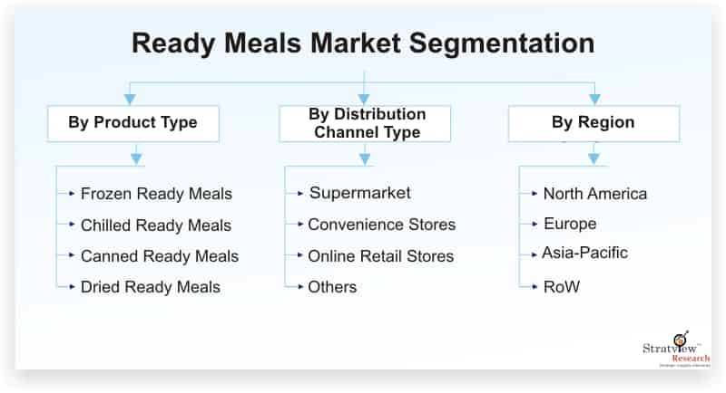 Ready-Meals-Market-Segmentation