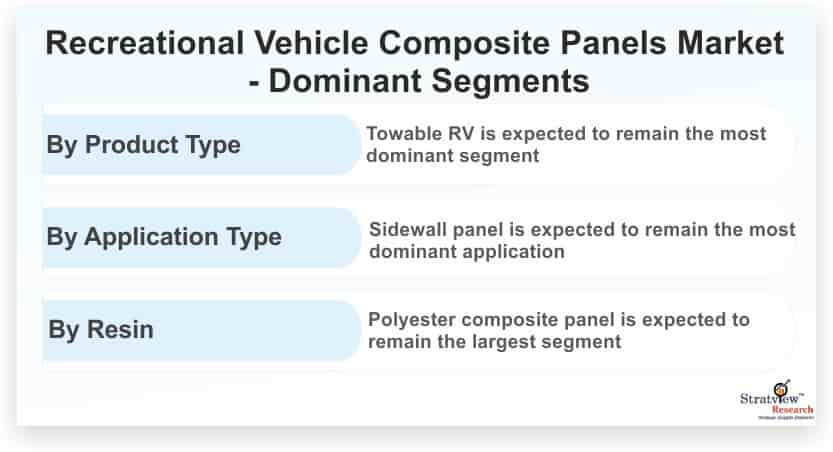 Recreational-Vehicle-(RV)-Composite-Panels-Market-Dominant-Segments