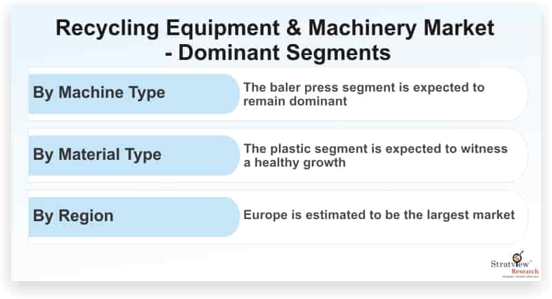 Recycling-Equipment-&-Machinery-Market-Dominant-Segments