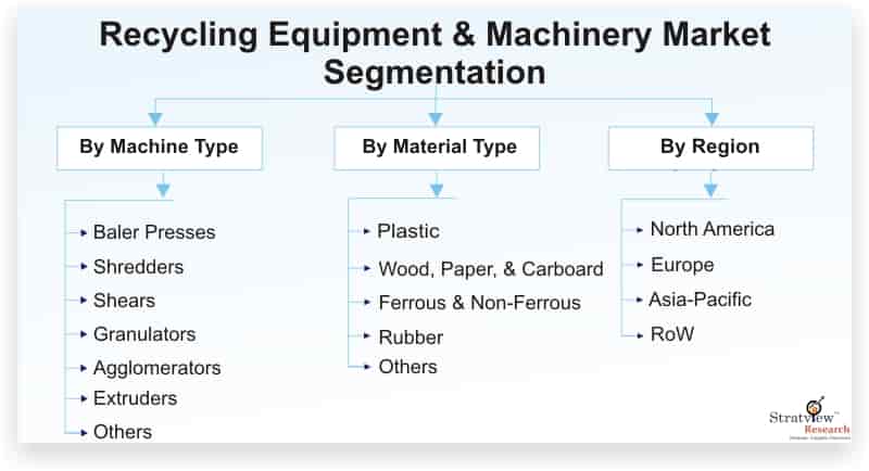 Recycling-Equipment-&-Machinery-Market-Segmentation