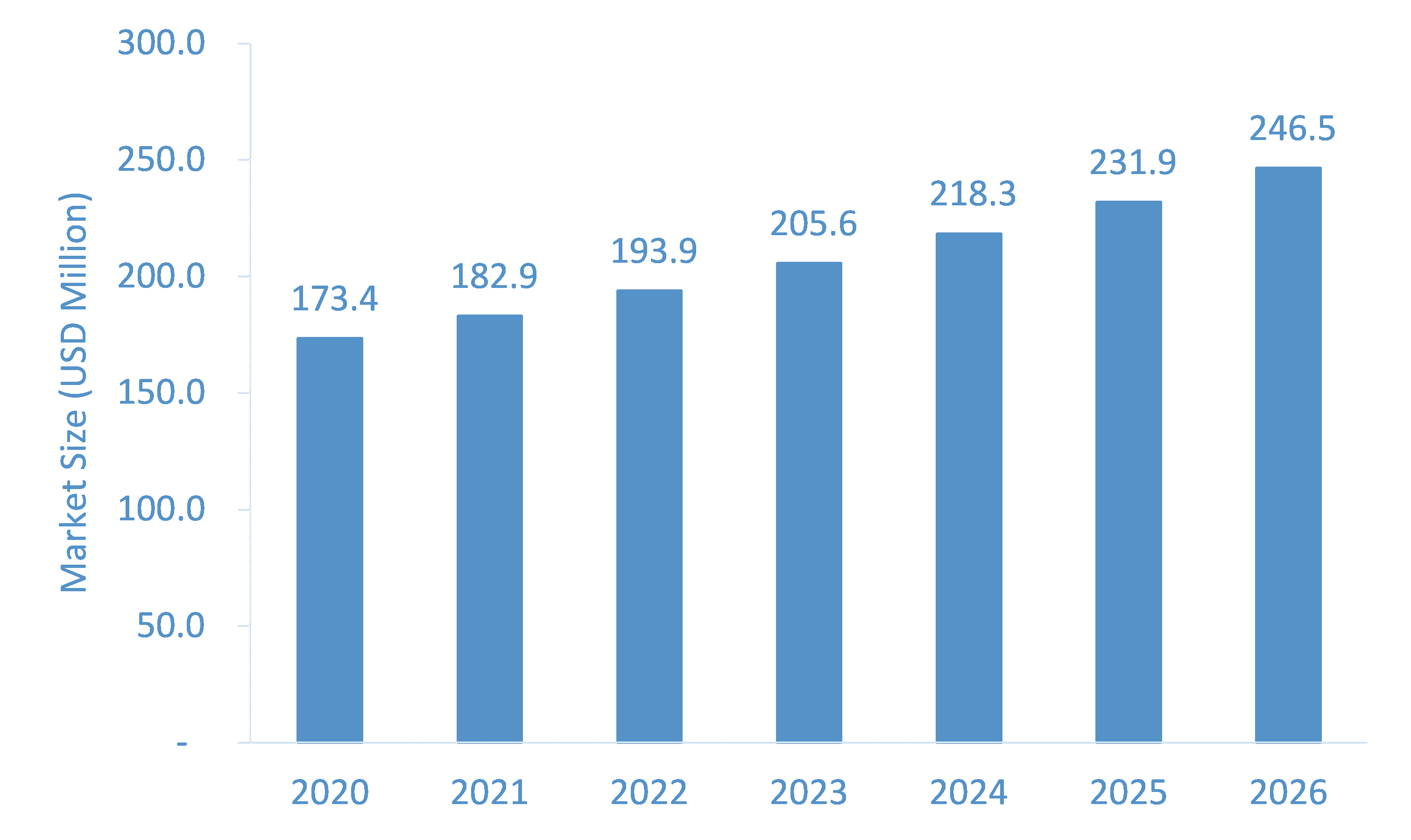 Rice-Starch-Market-Forecast