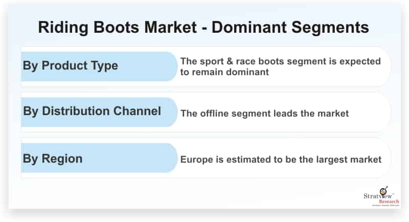 Riding-Boots-Market-Dominant-Segments