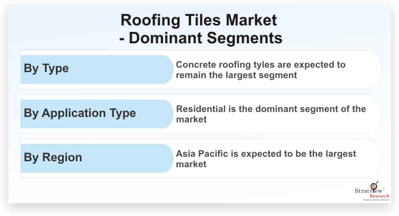Roofing-Tiles-Market-Dominant-Segments