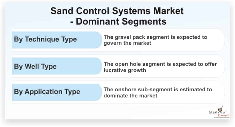 Sand-Control-Systems-Market-Dominant-Segments