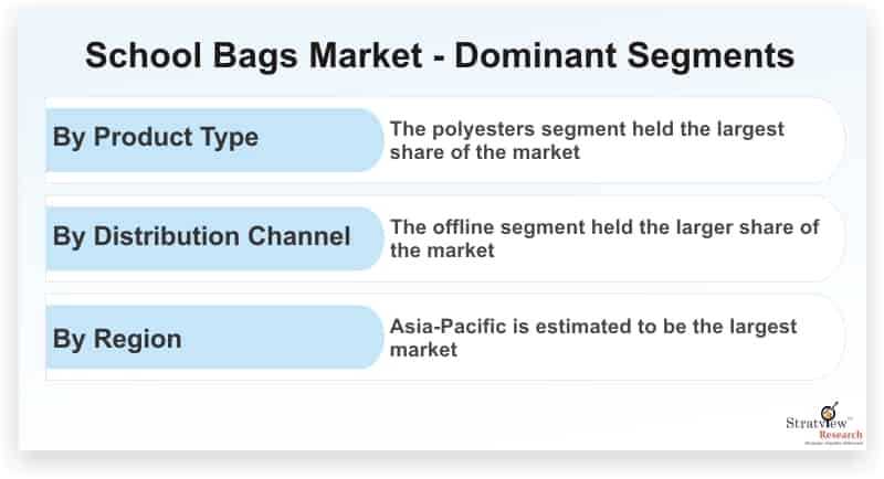 School-Bags-Market-Dominant-Segments