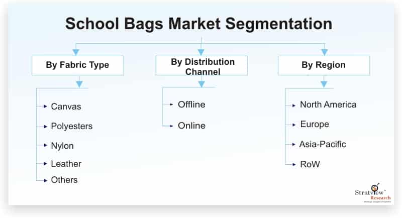 School-Bags-Market-Segmentation