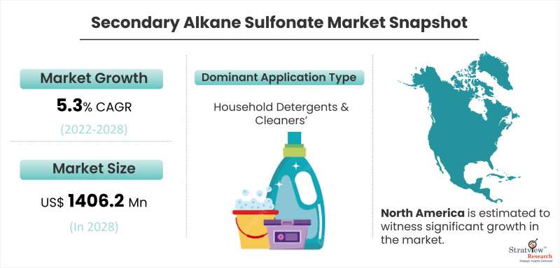 Secondary Alkane Sulfonate Market Snapshot
