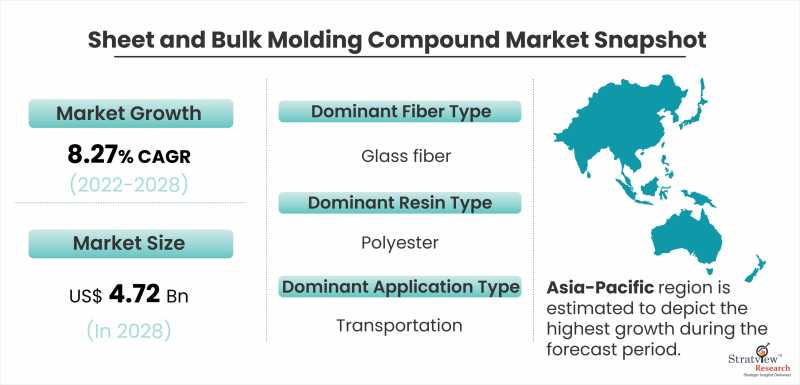Sheet-and-Bulk-Molding-Compound-Market-Snapshot