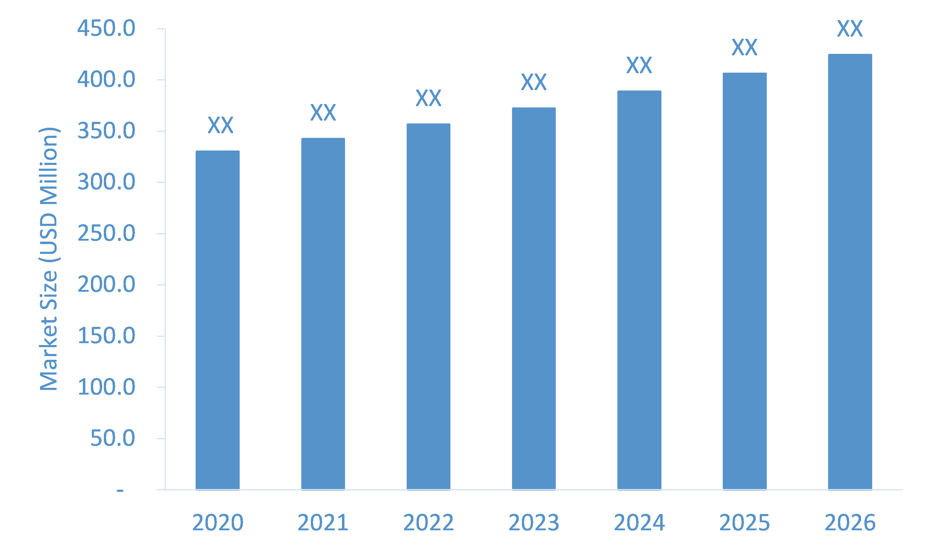 Showerheads-and-Systems-Market-Forecast