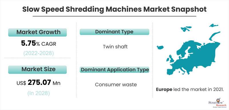 Slow-Speed-Shredding-Market-Snapshot