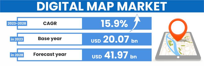 Digital Map Market Snapshot
