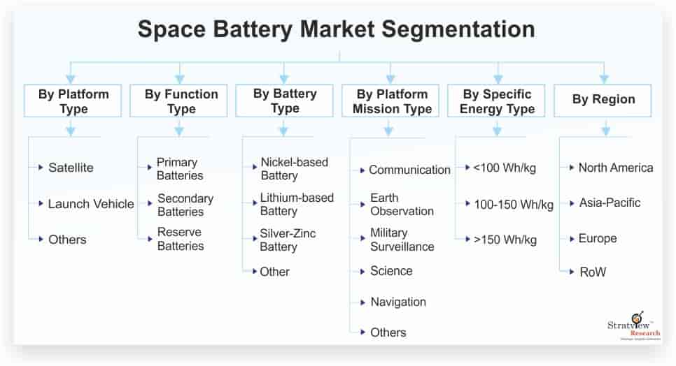 Space-Battery-Market-Segmentation