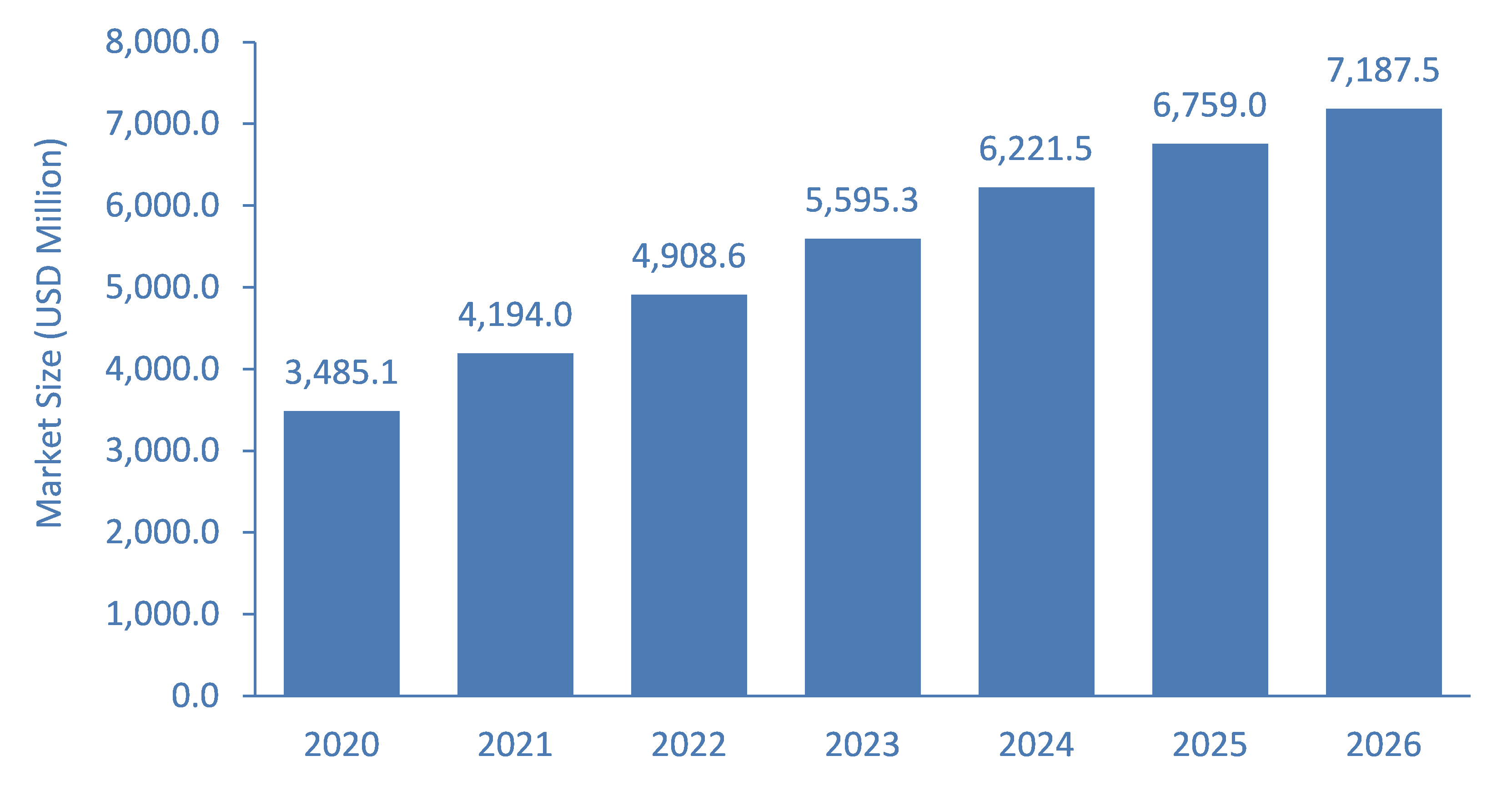 Special-Effect-Services-Market-Forecast