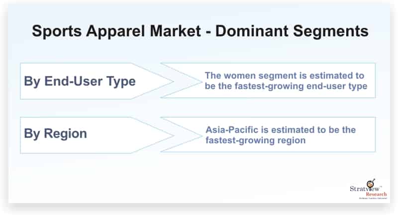 Sports-Apparel-Market-Dominant-Segments