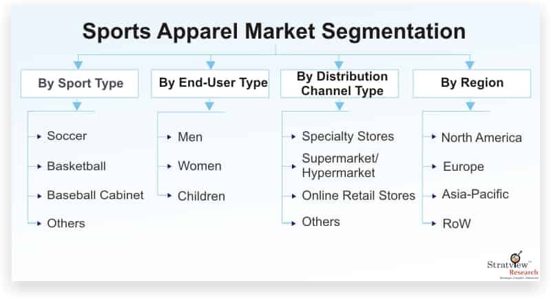 Sports-Apparel-Market-Segmentation