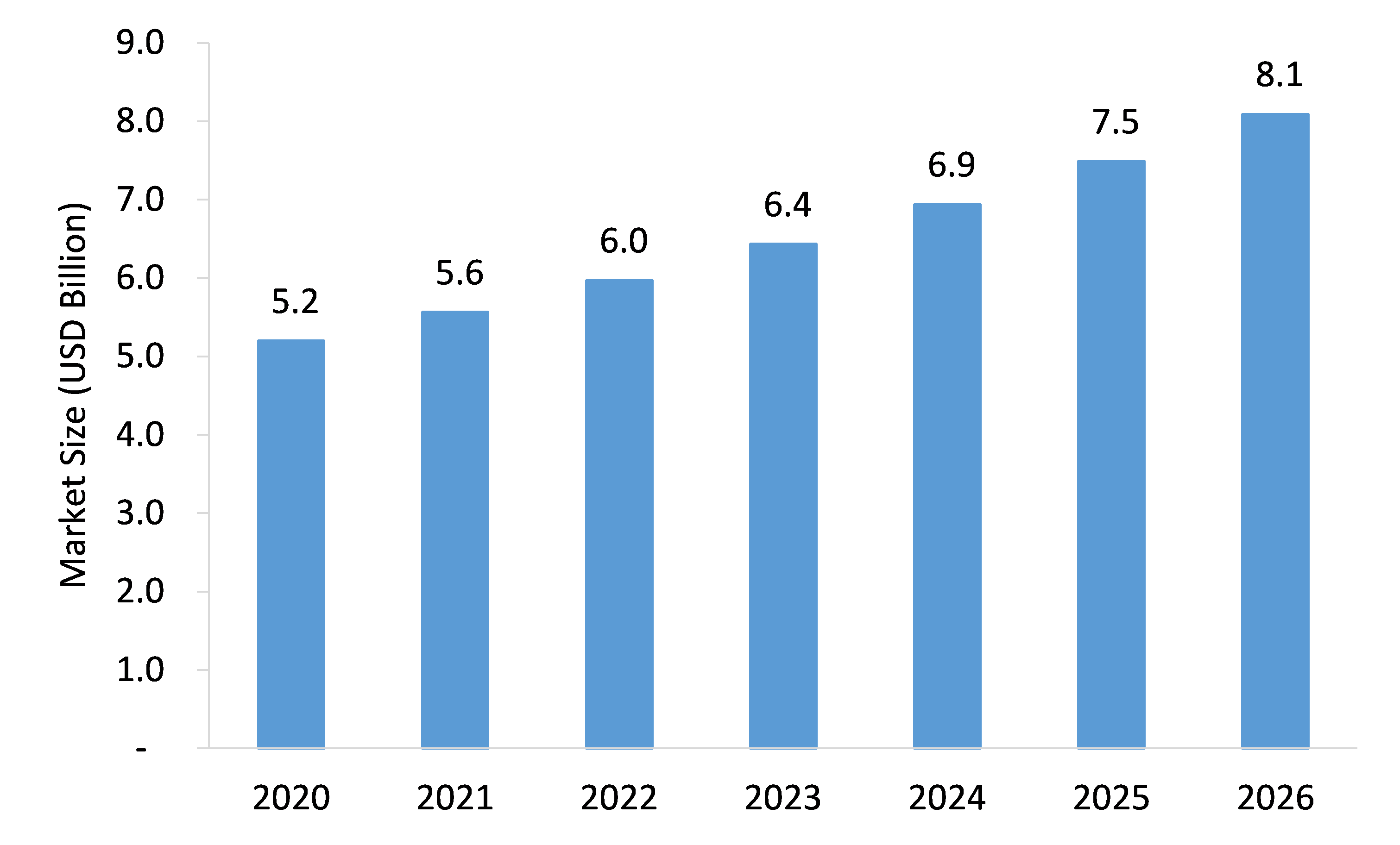 Sterile-Filtration-Market-Forecast