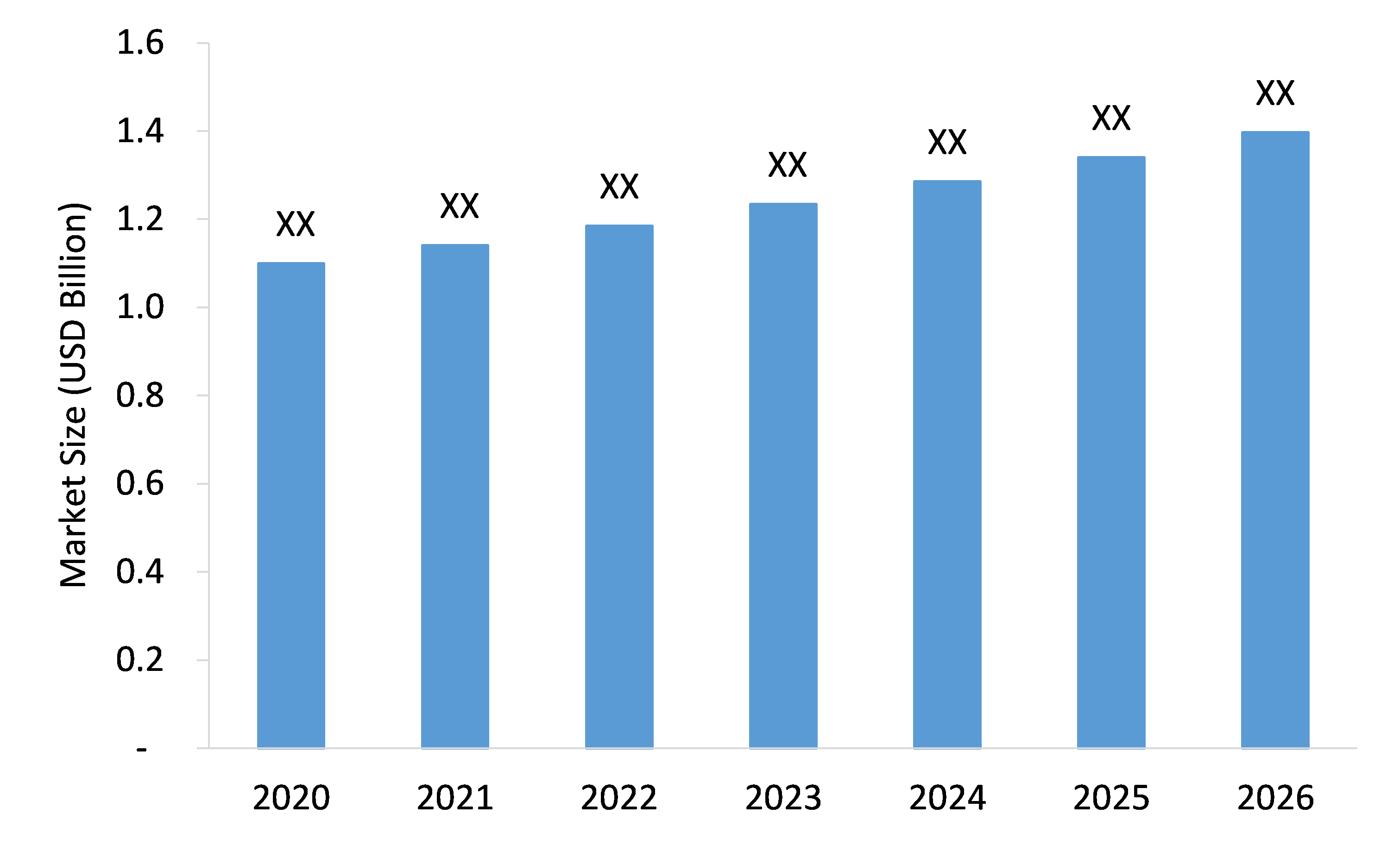 Sunitinib-Malate-Market-Forecast