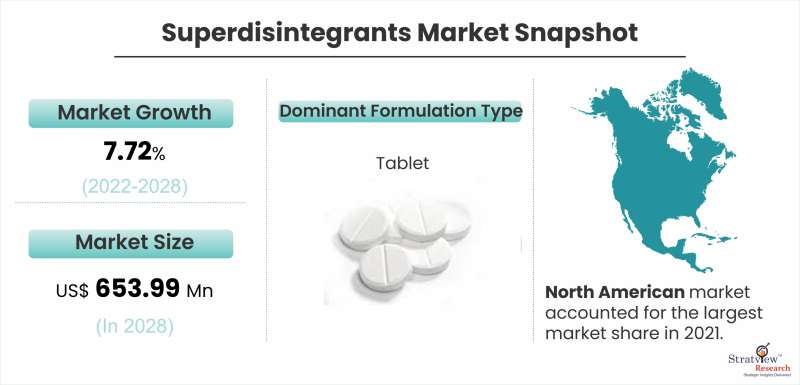 Superdisintegrants-Market-Snapshot