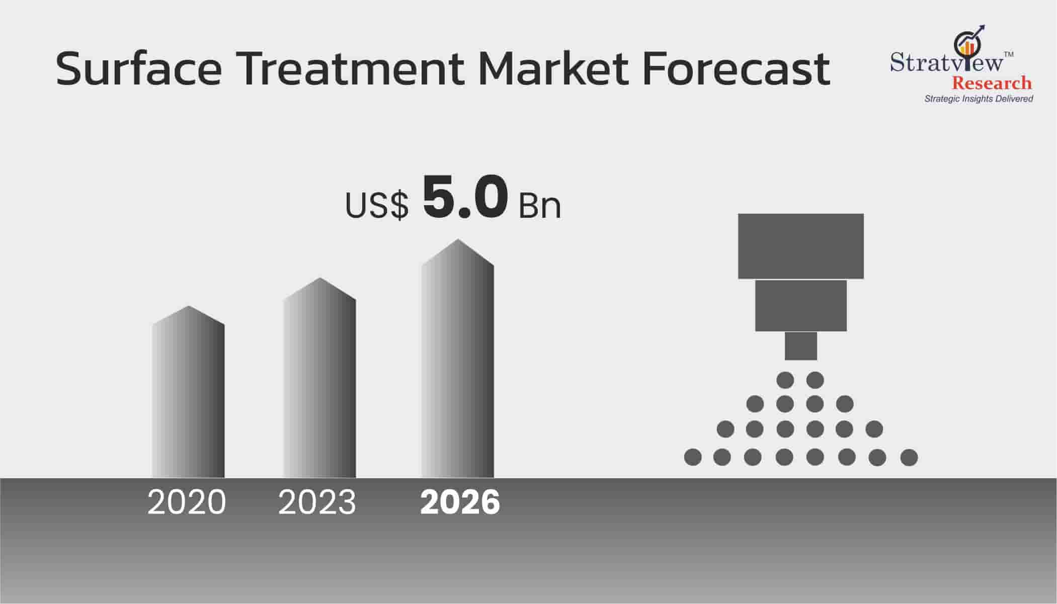 Surface-Treatment-Market-Insights