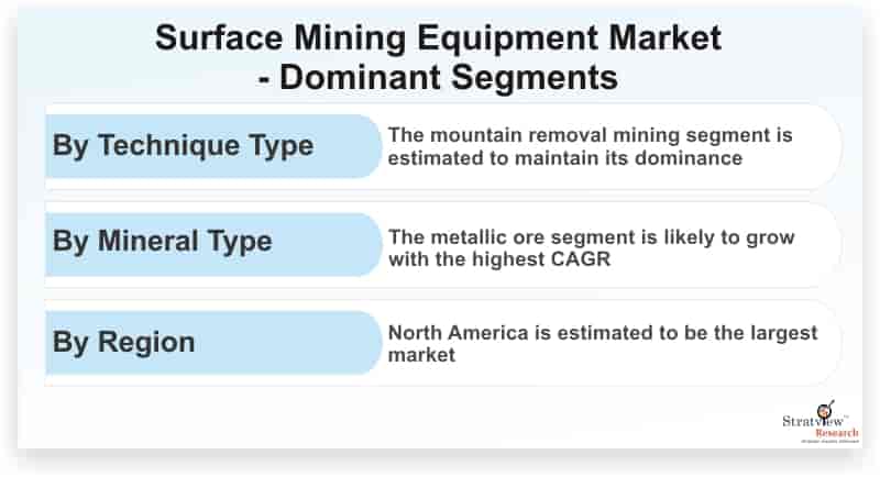 Surface-Mining-Equipment-Market-Dominant-Segments