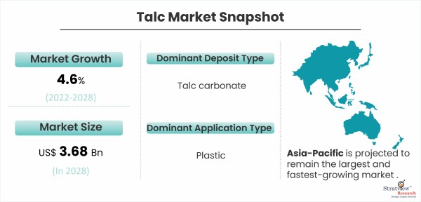 Talc Market Snapshot