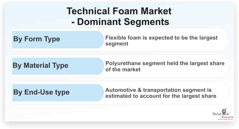 Technical-Foam-Market-Dominant-Segments
