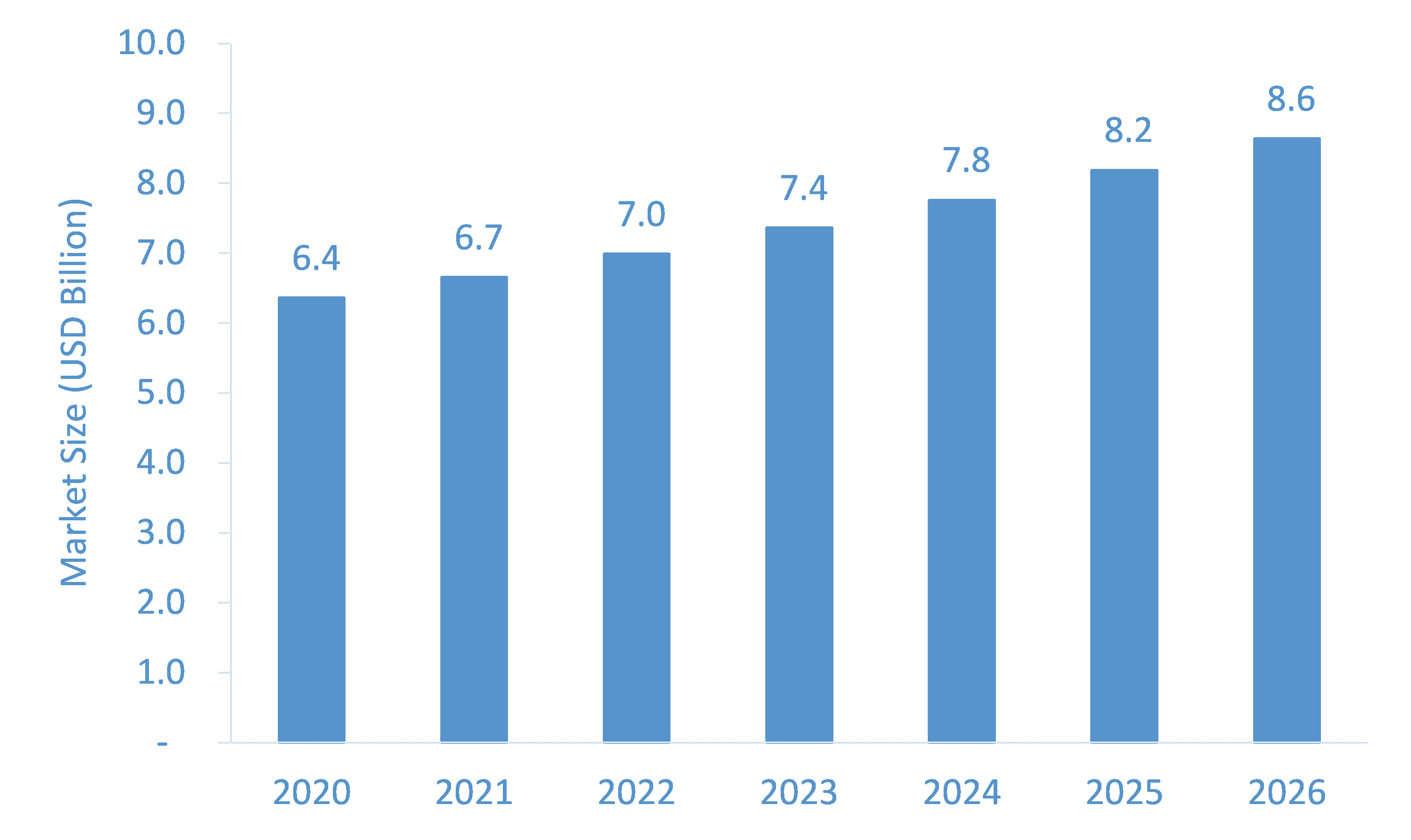 Teeth-Whitening-Products-Market-Forecast