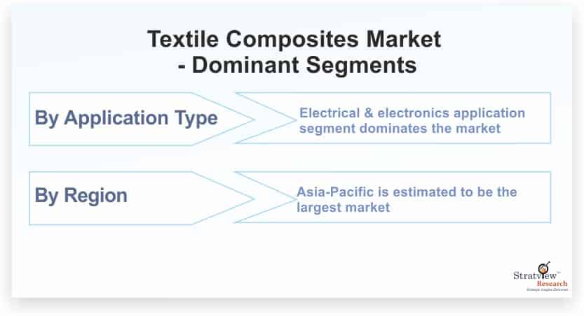 Textile-Composites-Market-Dominant-Segments