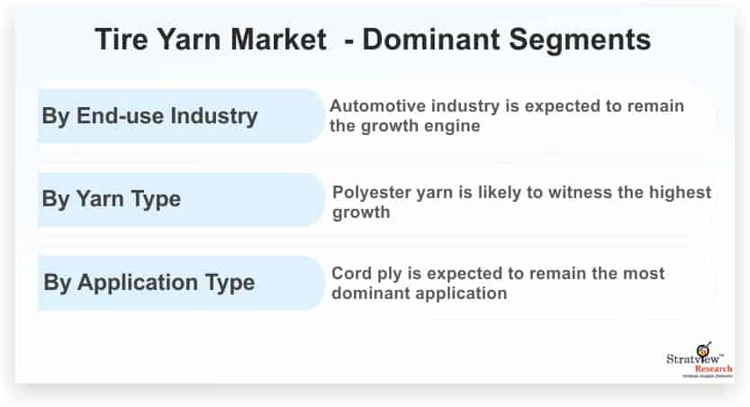 Tire-Yarn-Market-Dominant-Segments