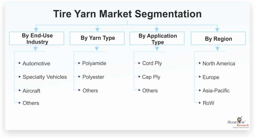 Tire-Yarn-Market-Segmentation