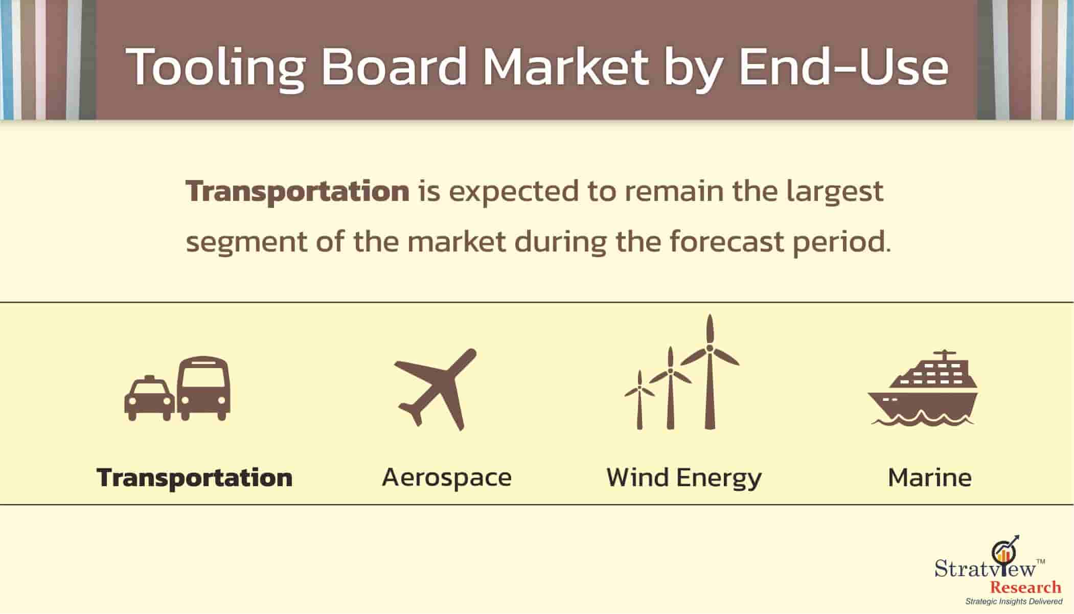 Tooling-Board-Market-Segment-Analysis-by-End-Use