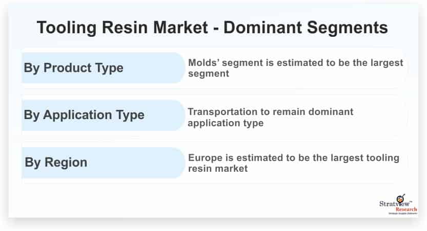 Tooling-Resin-Market-Dominant-Segments