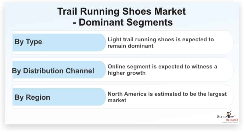 Trail-Running-Shoes-Market-Dominant-Segments
