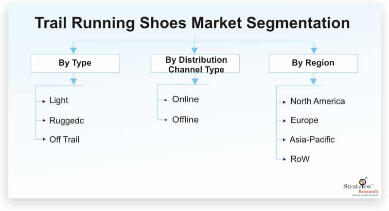 Trail-Running-Shoes-Market-Segmentation