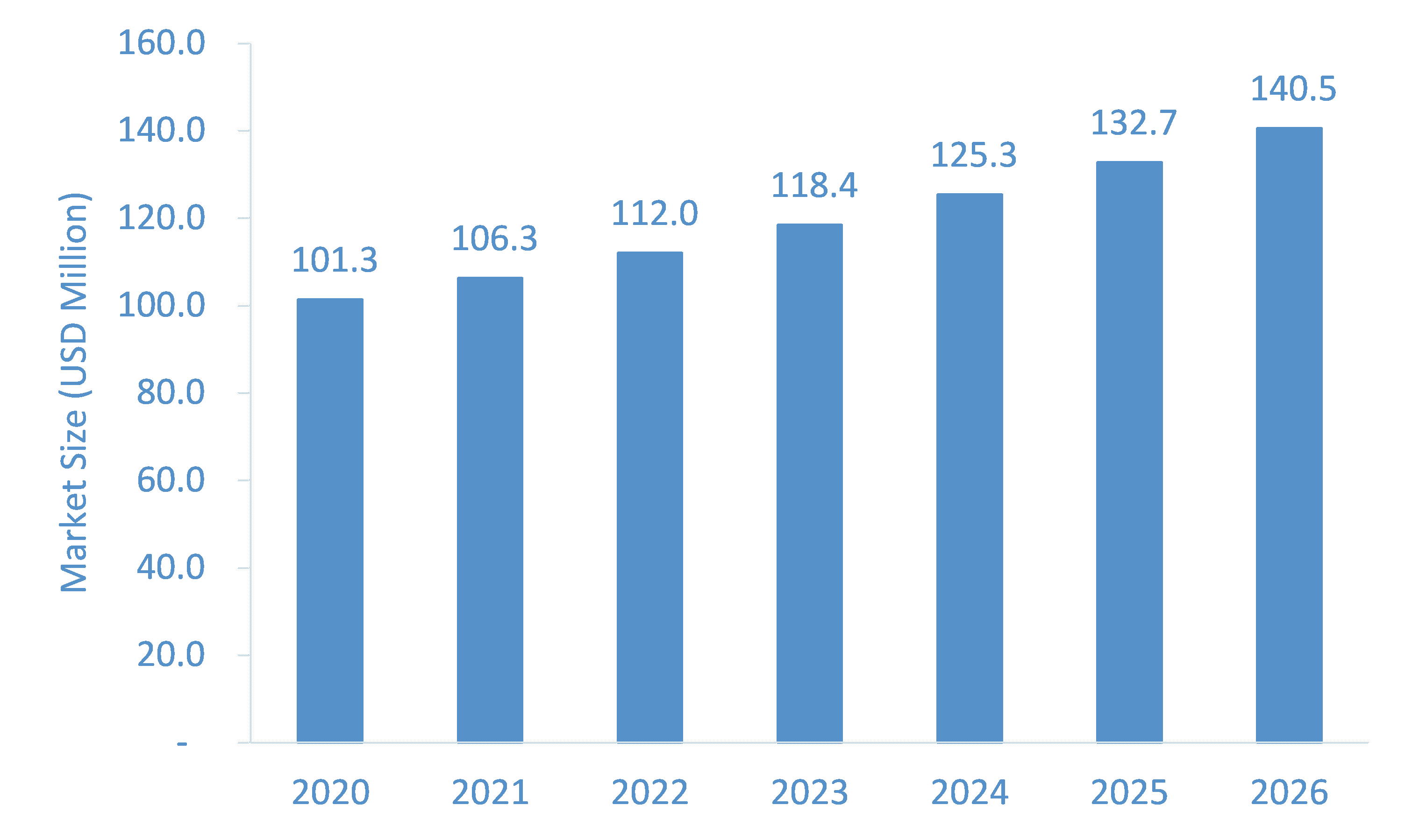 Transcutaneous-Oxygen-Monitor-Market-Forecast
