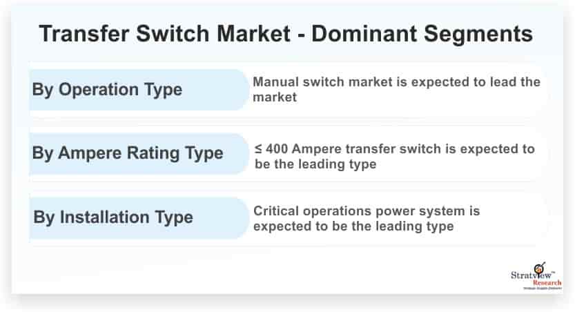 Transfer-Switch-Market-Dominant-Segments